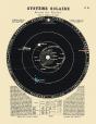 Carte : Système Solaire, Orbites Des Planètes - Preview