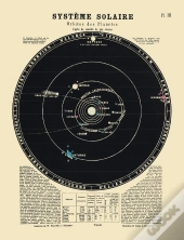 Carte : Système Solaire, Orbites Des Planètes
