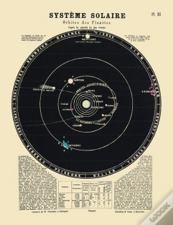 Capa do artigo Carte : Système Solaire, Orbites Des Planètes