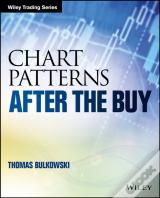 Chart Patterns