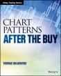 Chart Patterns - Preview