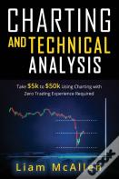 Charting And Technical Analysis