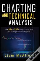 Charting And Technical Analysis
