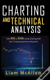 Charting And Technical Analysis
