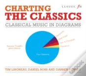 Capa do artigo Charting The Classics