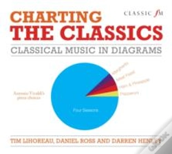 Capa do artigo Charting The Classics