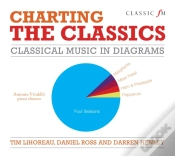 Capa do artigo Charting The Classics