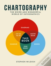 Capa do artigo Chartography