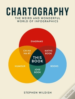 Capa do artigo Chartography