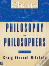 Charts Of Philosophy And Philosophers