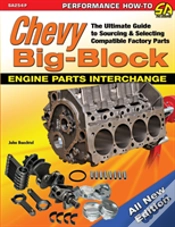 Capa do artigo Chevy Big-Block Engine Parts Interchange