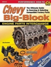 Capa do artigo Chevy Big-Block Engine Parts Interchange