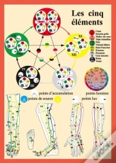 Cinq Elements En Acuponcture - Pl. A4