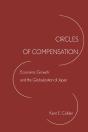 Circles Of Compensation - Preview