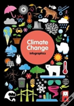 Capa do artigo Climate Change