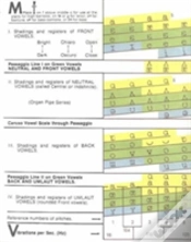 Capa do artigo Coffins Vowel Chart