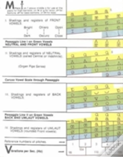 Capa do artigo Coffins Vowel Chart