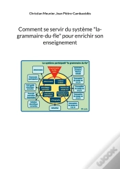 Capa do artigo Comment Se Servir Du Système "La-Grammaire-Du-Fle" Pour Enrichir Son Enseignement
