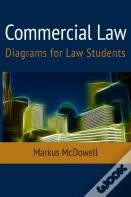 Commercial Law