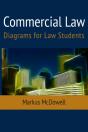 Commercial Law - Preview