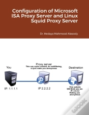 Capa do artigo Configuration Of Microsoft Isa Proxy Server And Linux Squid Proxy Server