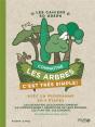Connaître Les Arbres, C'Est Très Simple - Preview