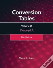 Conversion Tables