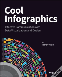 Capa do artigo Cool Infographics