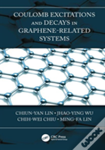 Coulomb Excitations And Decays In Graphene-Related Systems