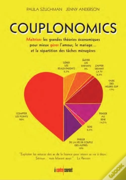 Capa do artigo Couplonomics