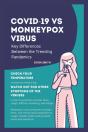 Covid-19 Vs Monkeypox Virus - Preview