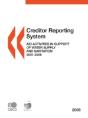 Creditor Reporting System On Aid Activities 2008 - Preview