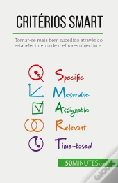 Critérios Smart : Tornar-Se Mais Bem Sucedido Através Do Estabelecimento De Melhores Objectivos