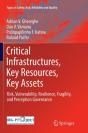 Critical Infrastructures, Key Resources, Key Assets - Preview