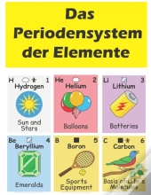 Das Periodensystem Der Elemente