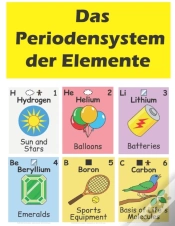 Capa do artigo Das Periodensystem Der Elemente