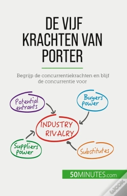 Capa do artigo De Vijf Krachten Van Porter : Begrijp De Concurrentiekrachten En Blijf De Concurrentie Voor