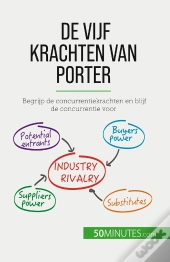 De Vijf Krachten Van Porter : Begrijp De Concurrentiekrachten En Blijf De Concurrentie Voor