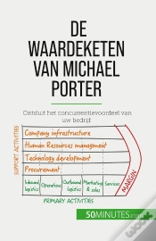 Capa do artigo De Waardeketen Van Michael Porter : Ontsluit Het Concurrentievoordeel Van Uw Bedrijf