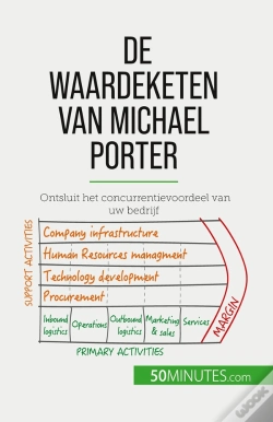 Capa do artigo De Waardeketen Van Michael Porter : Ontsluit Het Concurrentievoordeel Van Uw Bedrijf