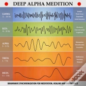 Capa do artigo Deep Alpha Meditation - Pathways To Deep Relaxation
