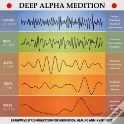 Capa do artigo Deep Alpha Meditation - Pathways To Deep Relaxation