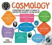 Degree In A Book: Cosmology