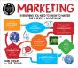 Degree In A Book: Marketing - Preview