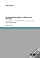 Der Produktlebenszyklus Im Rahmen Des Marketing