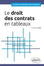 Droit Des Contrats En Tableaux - Preview