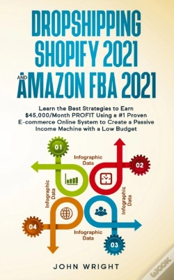 Capa do artigo Dropshipping Shopify 2021 And Amazon Fba 2021