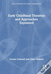 Early Childhood Theorists And Approaches Explained