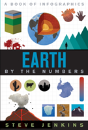 Earth - Preview