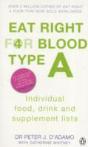 Eat Right For Blood Type A - Preview
